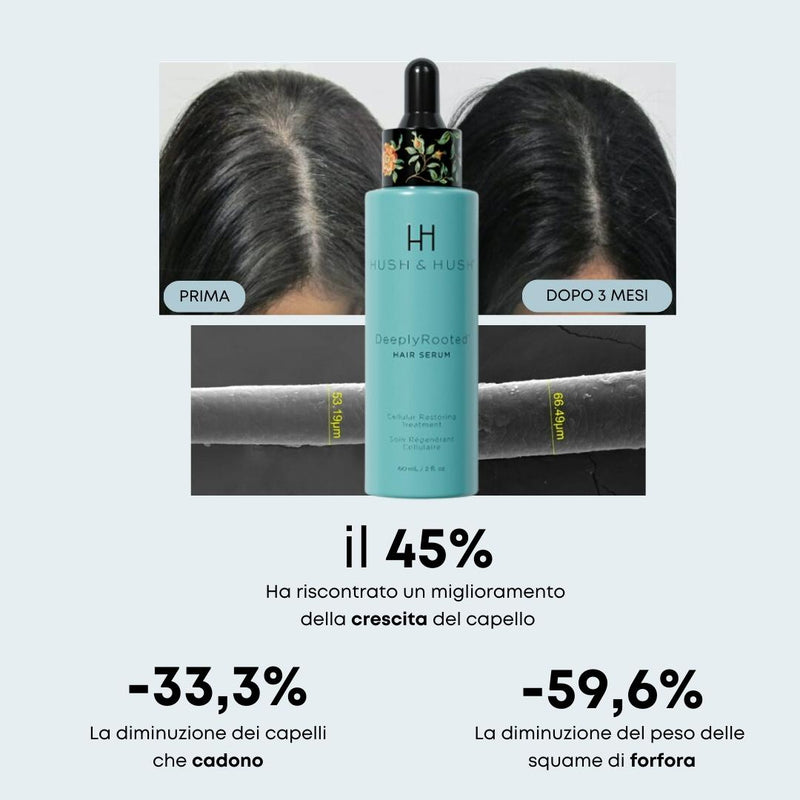 DEEPLY ROOTED® INTEGRATORE + SIERO CAPELLI